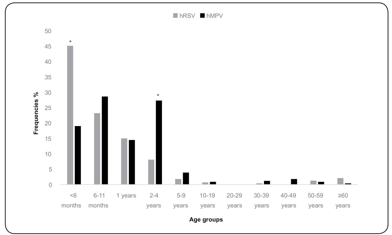 Viral disease HMPV is on the rise among kids in China — what is it?